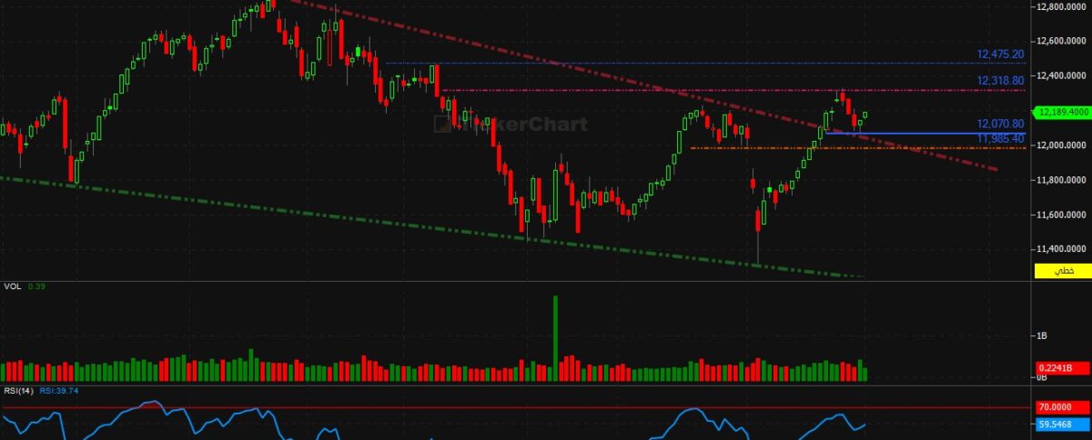 تحليل تاسي جلسة اليوم بين12193-12151