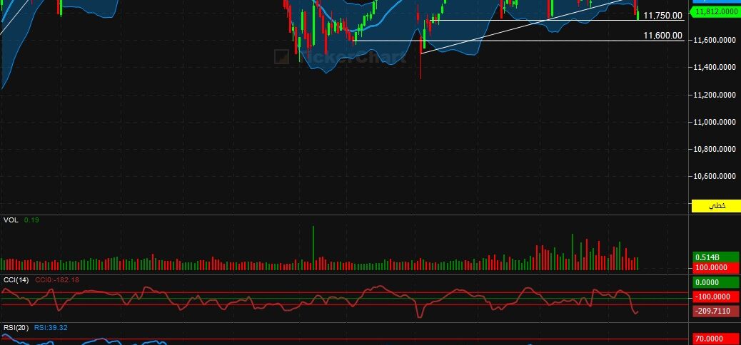 تحليل تاسي جلسة اليوم