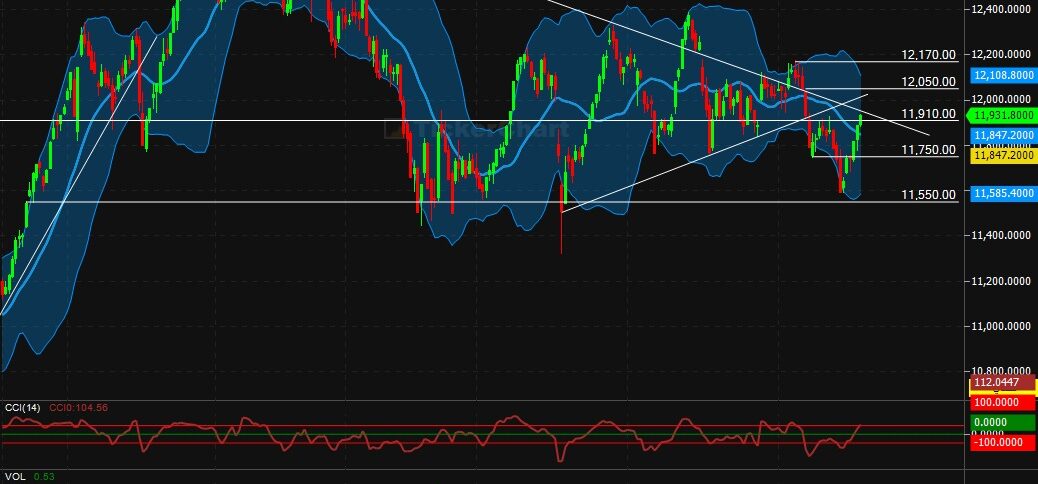 تحليل تاسي جلسة اليوم