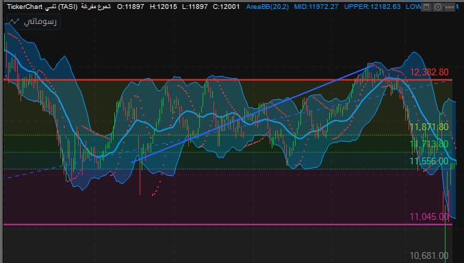 إغلاق جلسة اليوم الثلاثاء 15/4/2025