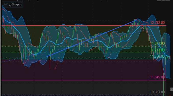 إغلاق جلسة اليوم الاثنين 21/4/2025