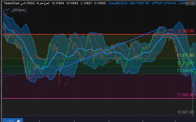 مؤشر افتتاح جلسة اليوم الاثنين 21/4/2025