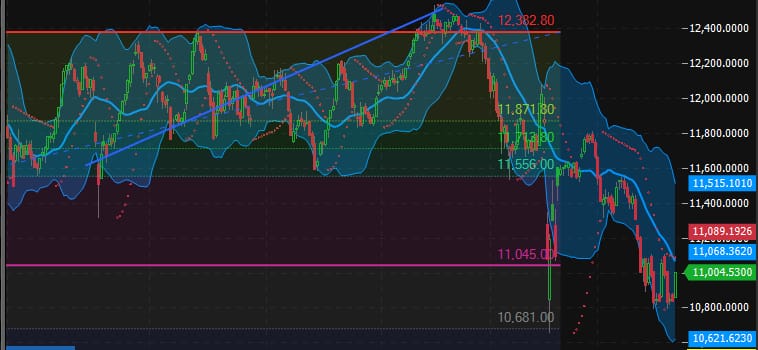 مؤشر افتتاح جلسة اليوم الخميس 12/6/2025