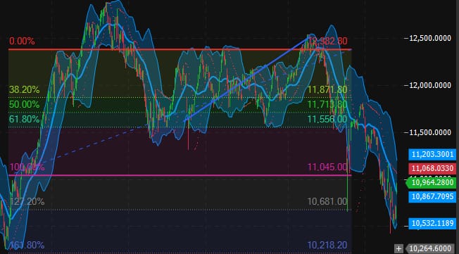 إغلاق جلسة اليوم الثلاثاء 24/6/2025