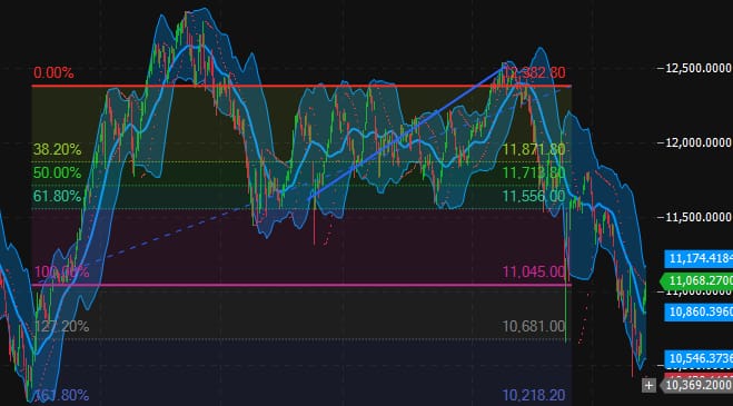 إغلاق جلسة اليوم الخميس 26/6/2025