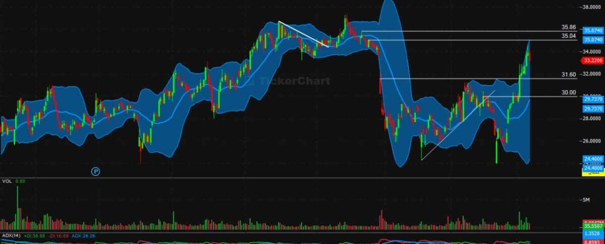 تحليل سهم الخزف اليوم