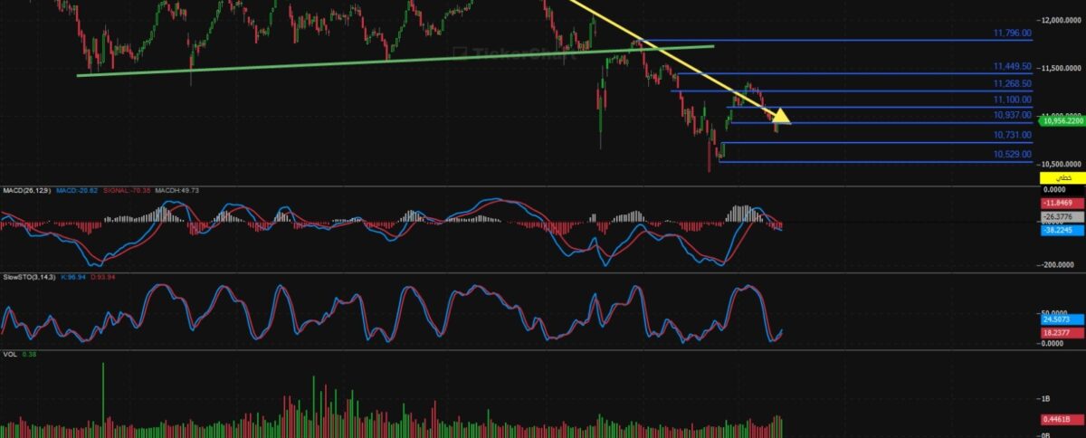   إغلاق جلسة اليوم الاحد 27/7/2025