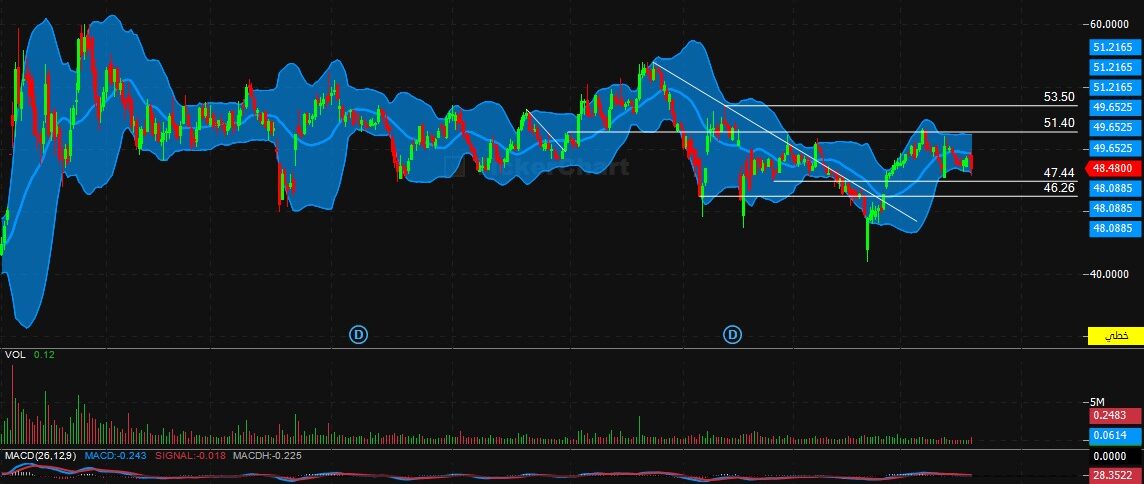تحليل سهم الخدمات الأرضية اليوم