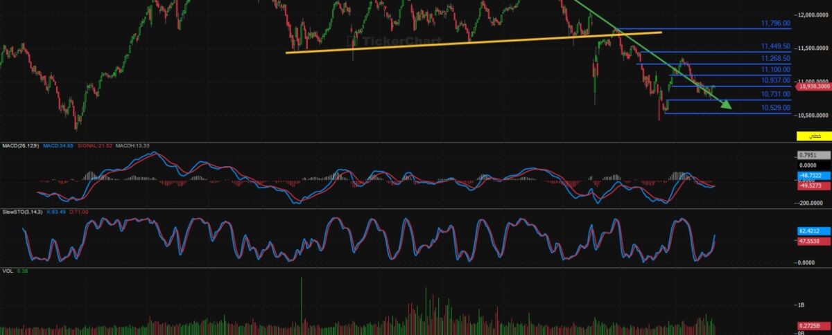 مؤشر افتتاح جلسة اليوم الاحد 10/8/2025