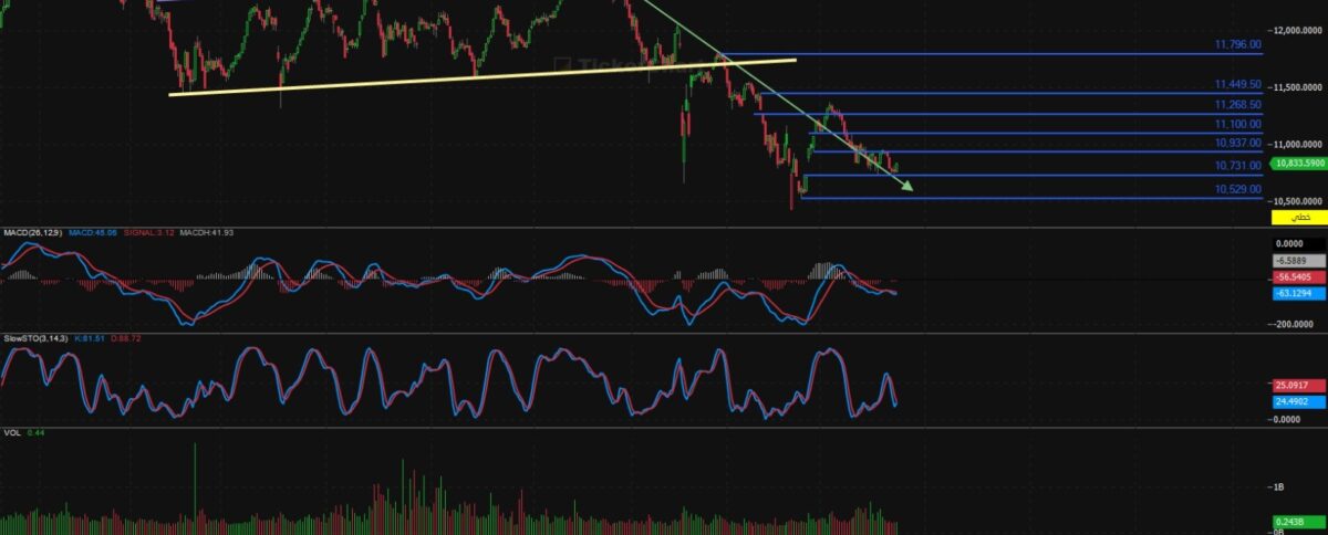 مؤشر افتتاح جلسة اليوم الاحد 17/8/2025