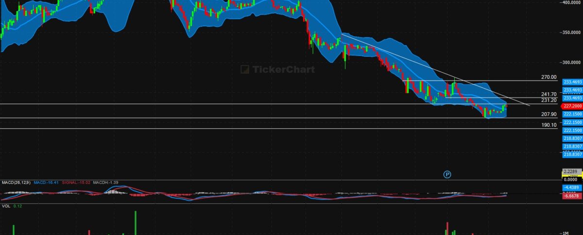تحليل سهم اكوا باور اليوم