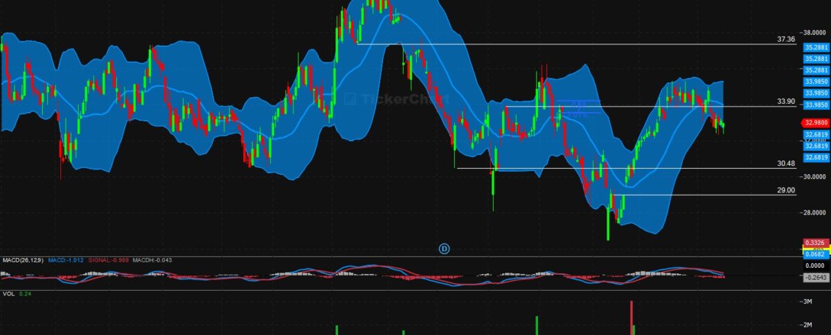 تحليل سهم اليمامة للحديد اليوم