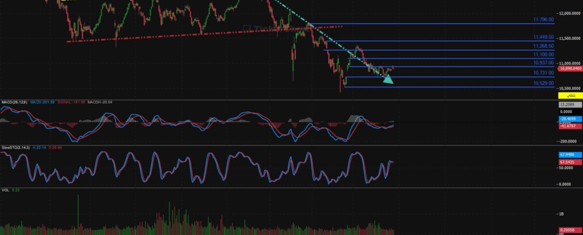 إغلاق جلسة اليوم الاثنين 25/8/2025