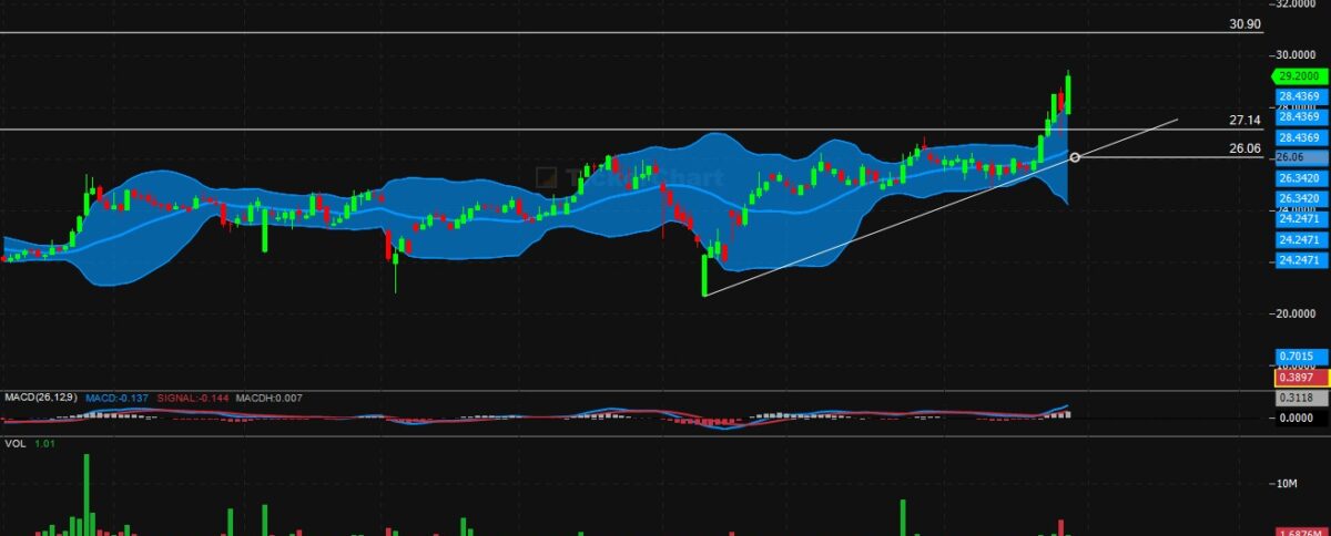 تحليل سهم سيرا اليوم