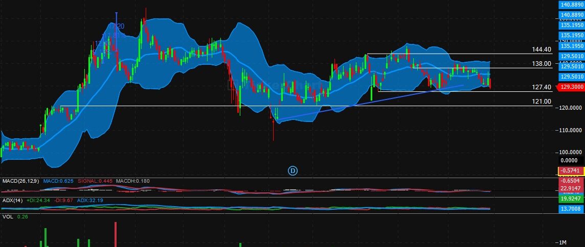 تحليل سهم كابلات الرياض اليوم