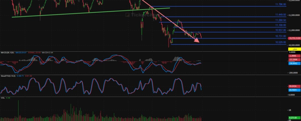 إغلاق جلسة اليوم الخميس 28/8/2025