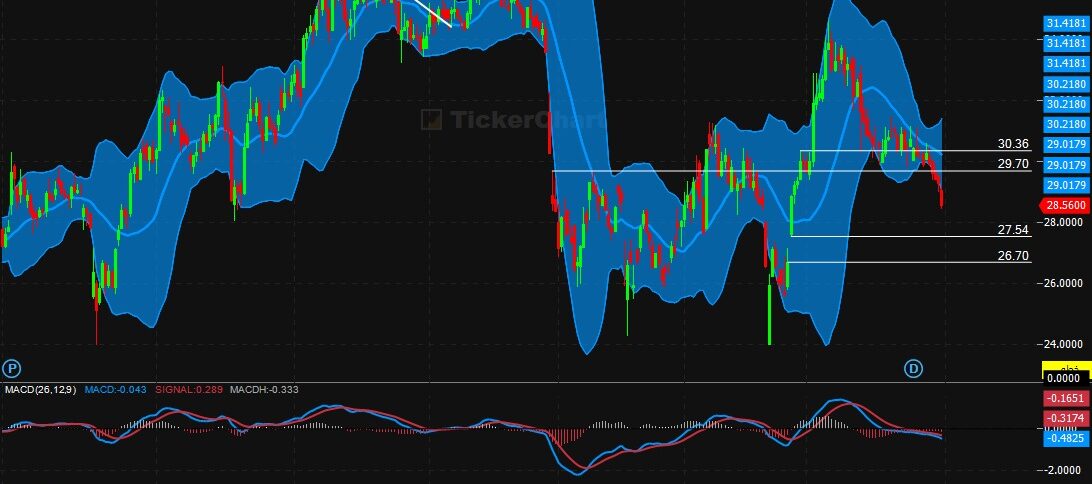 تحليل سهم الخزف اليوم