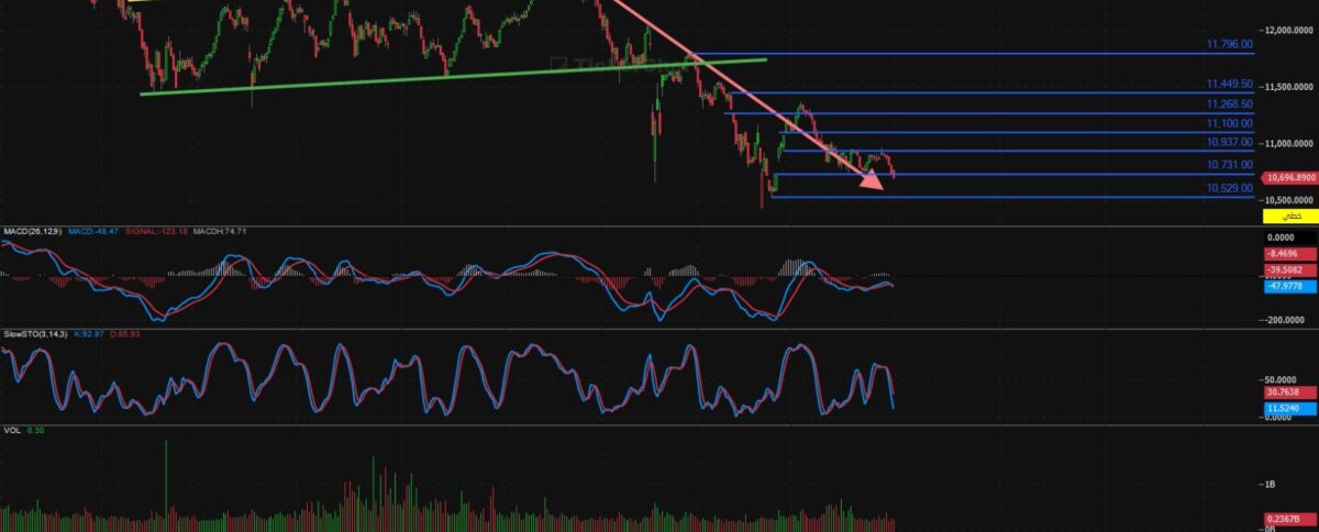 إغلاق جلسة اليوم الاحد 31/8/2025