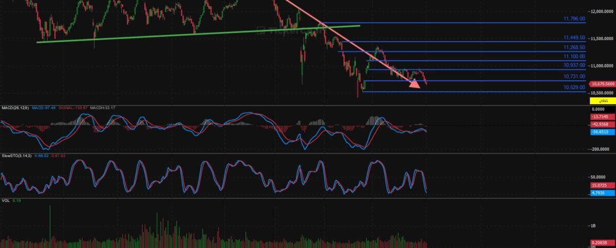 مؤشر افتتاح جلسة اليوم الثلاثاء 2/9/2025