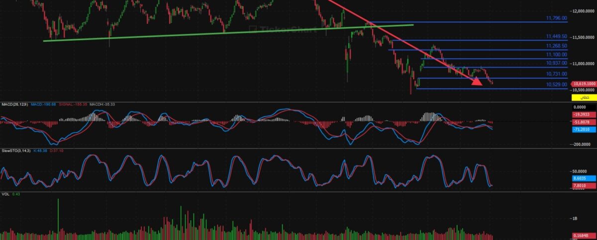 إغلاق جلسة اليوم الأربعاء 3/9/2025