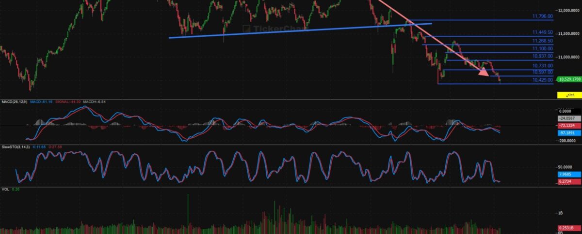 مؤشر افتتاح جلسة اليوم الاربعاء 10/9/2025