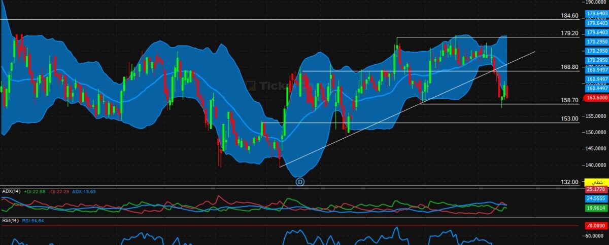 تحليل سهم رعاية اليوم