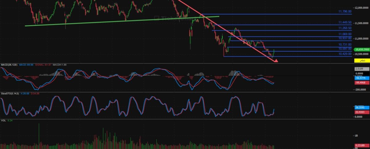 مؤشر افتتاح جلسة اليوم الخميس 18/9/2025