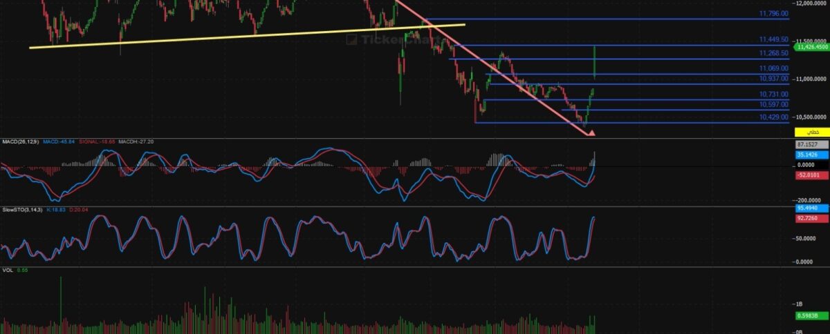 مؤشر افتتاح جلسة اليوم الخميس 25/9/2025