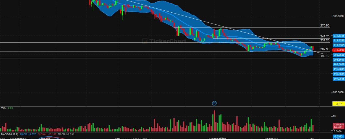تحليل سهم اكوا باور اليوم
