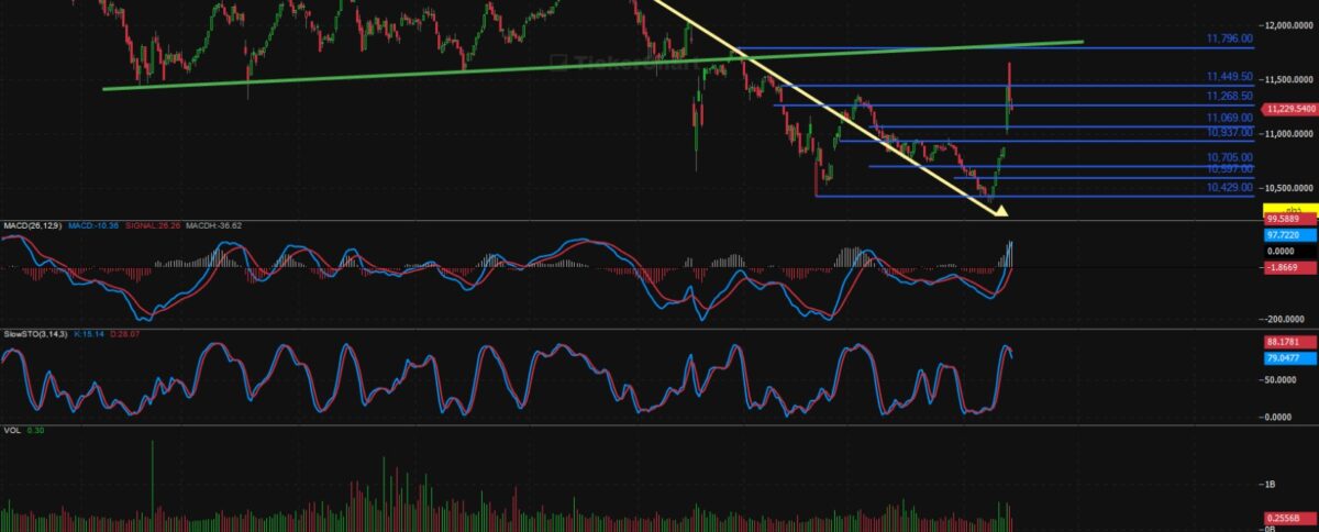 إغلاق جلسة اليوم الاحد  27/9/2025