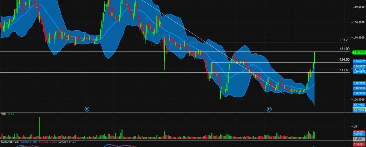 تحليل سهم انابيب الشرق اليوم