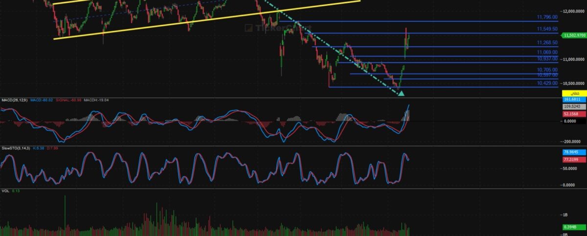 إغلاق جلسة اليوم الثلاثاء 30/9/2025