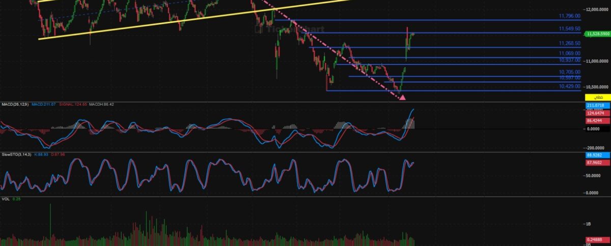 إغلاق جلسة اليوم الاحد 5 / 10 /2025