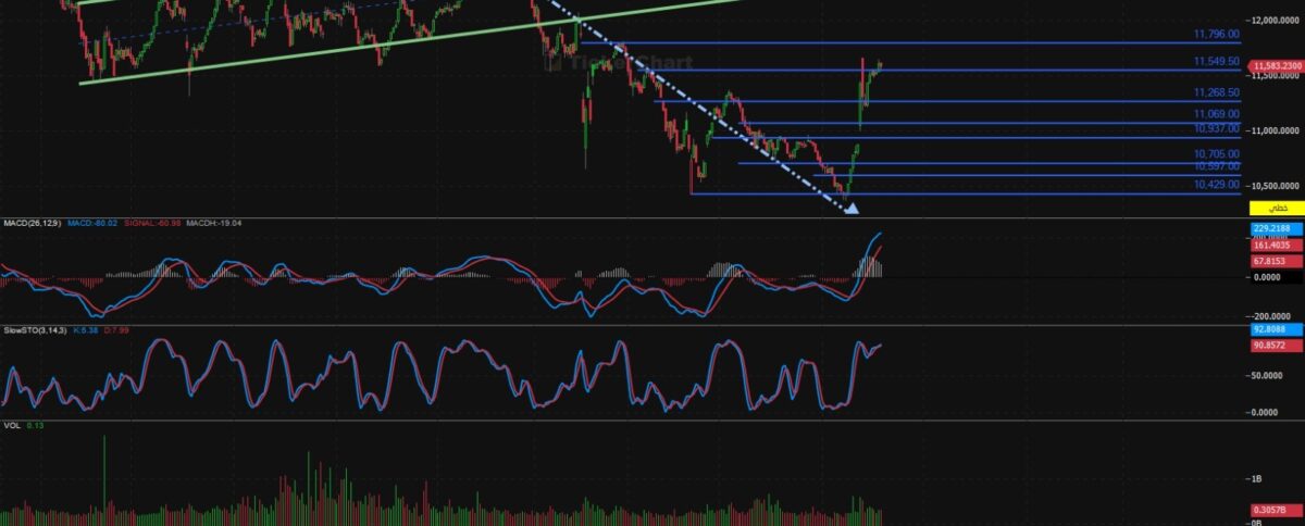 مؤشر افتتاح جلسة اليوم الأربعاء 8/10/2025
