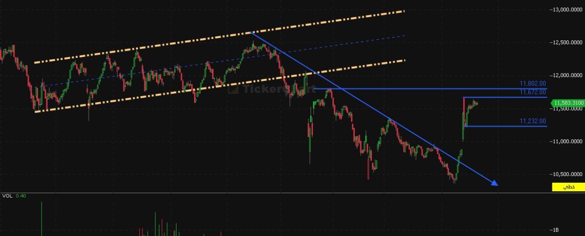 إغلاق جلسة اليوم الاحد 12 / 10 /2025