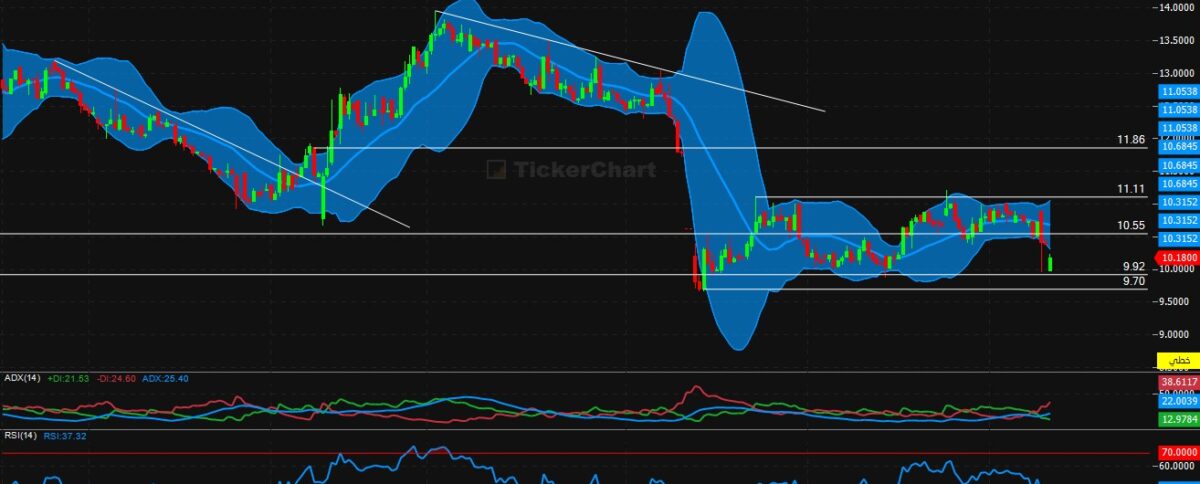تحليل سهم كيمانول اليوم