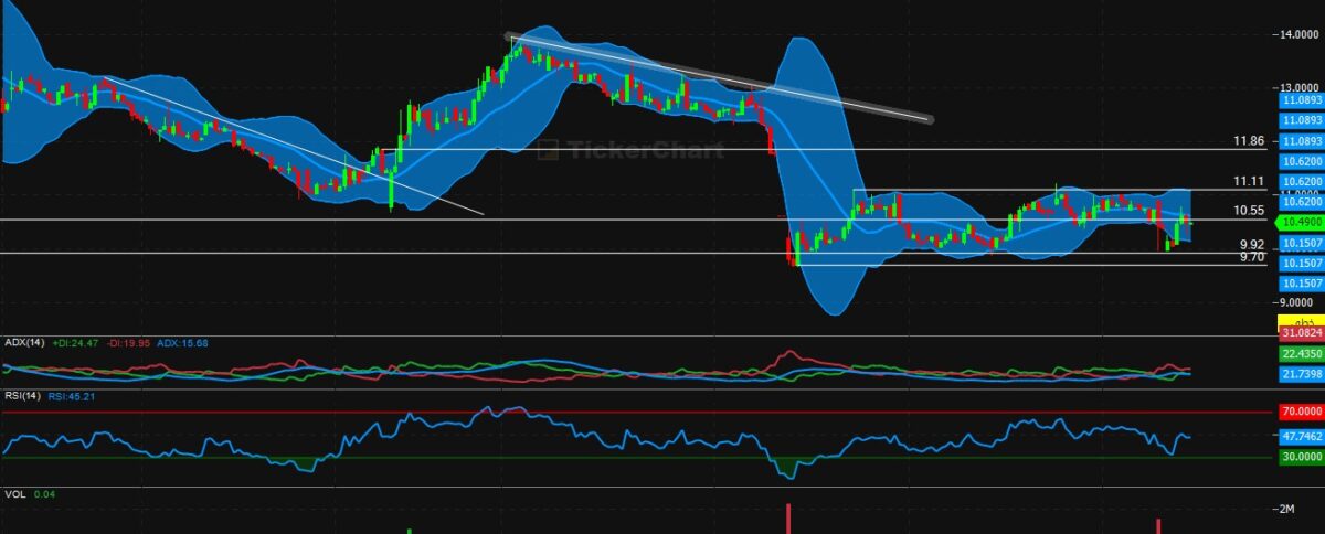 تحليل سهم كيمانول اليوم