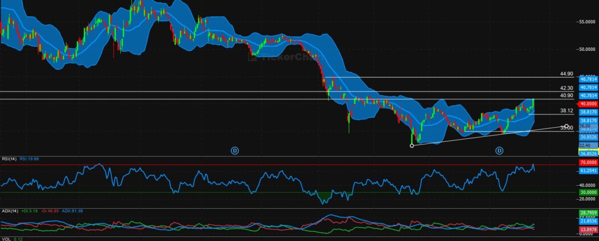 تحليل سهم بترو رابغ اليوم