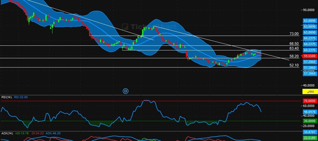 تحليل سهم المنجم اليوم