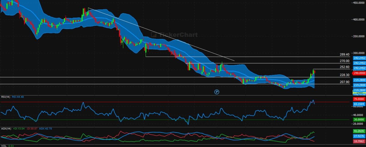 تحليل سهم اكوا باور اليوم