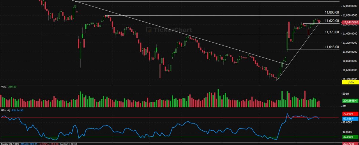 إغلاق جلسة اليوم الاثنين 20/ 10 /2025