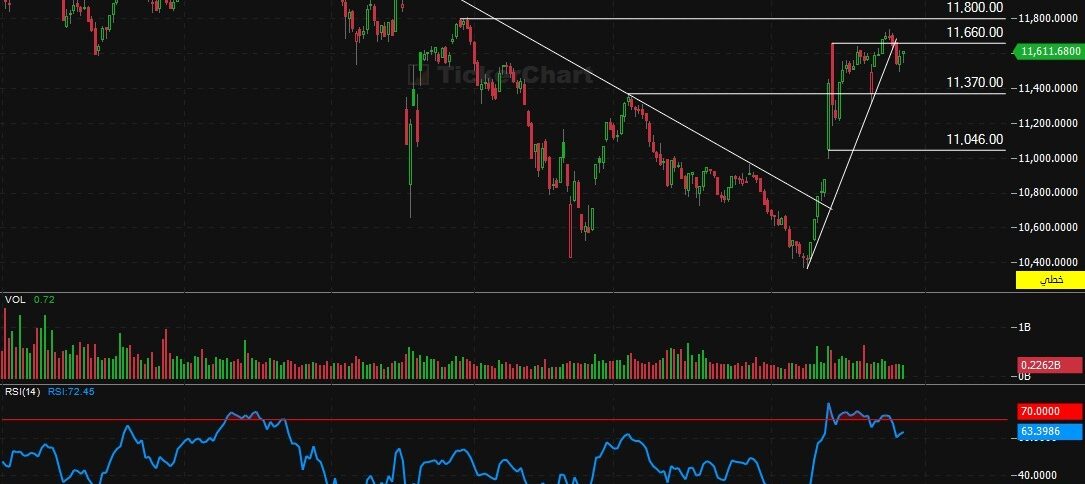 إغلاق جلسة اليوم الخميس 23 / 10 /2025