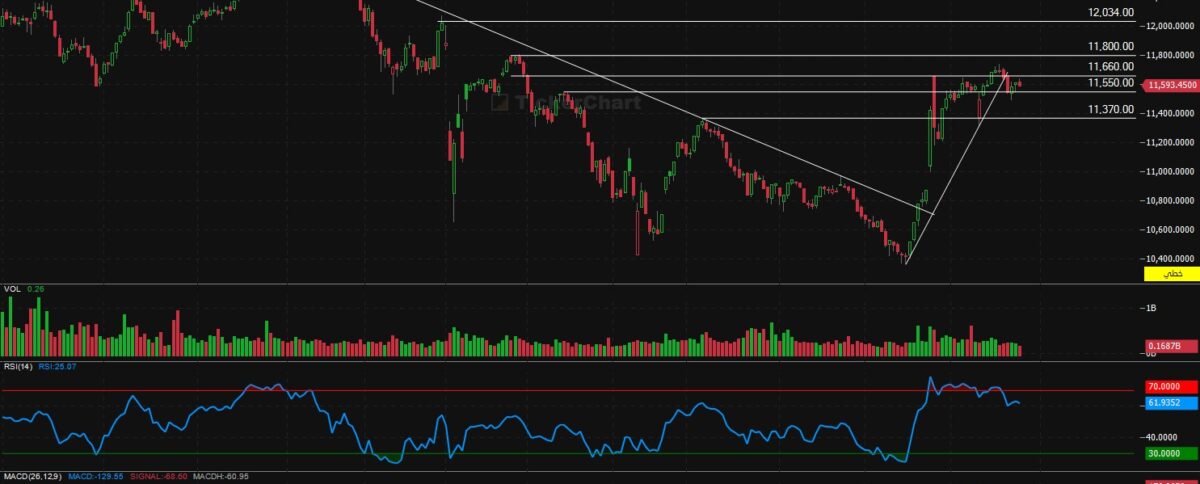 إغلاق جلسة اليوم الاحد 26 / 10 /2025