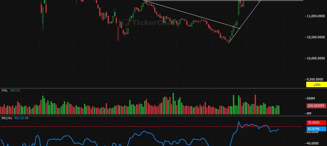إغلاق جلسة اليوم الثلاثاء 28 / 10 /2025