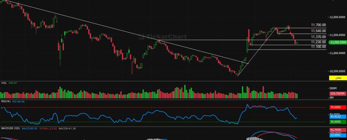 إغلاق جلسة اليوم الخميس 6/11/2025
