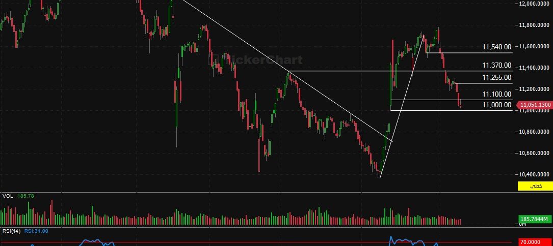 إغلاق جلسة اليوم الأربعاء 19/11/2025