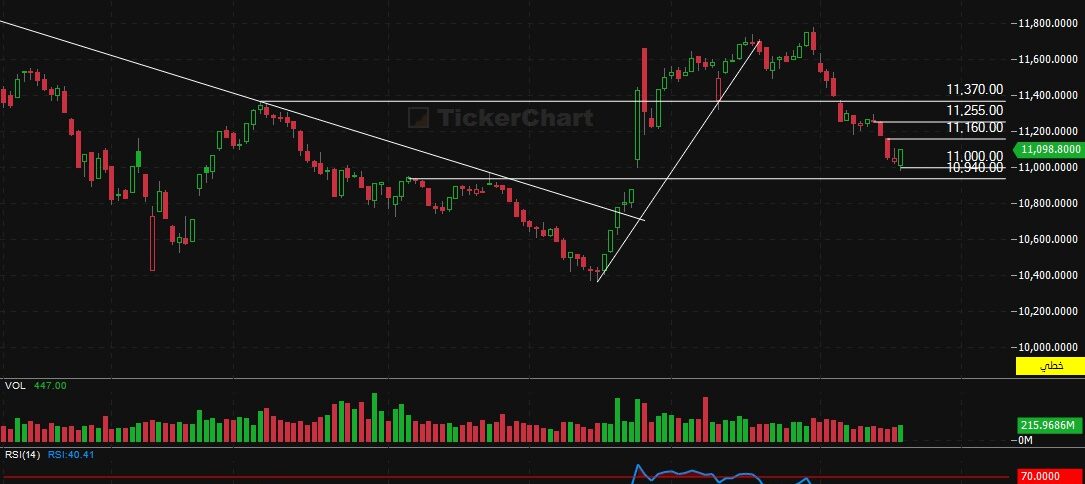 إغلاق جلسة اليوم الثلاثاء 18/11/2025