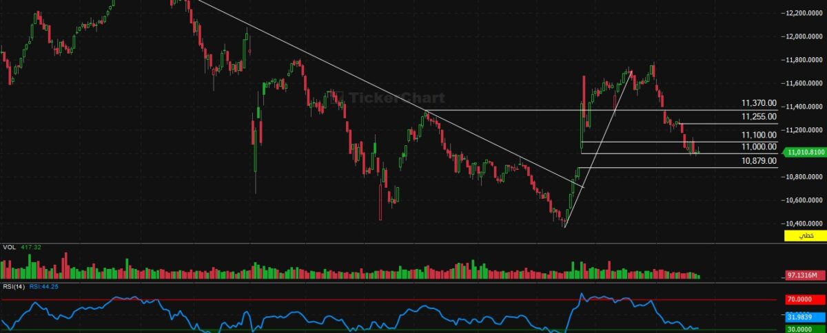 إغلاق جلسة اليوم الاحد 23/11/2025