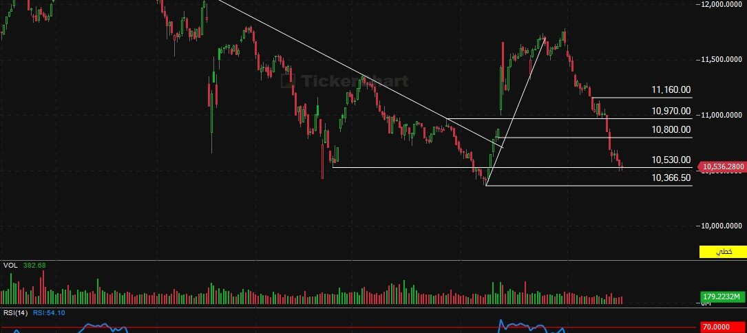 إغلاق جلسة اليوم الثلاثاء 2/12/2025