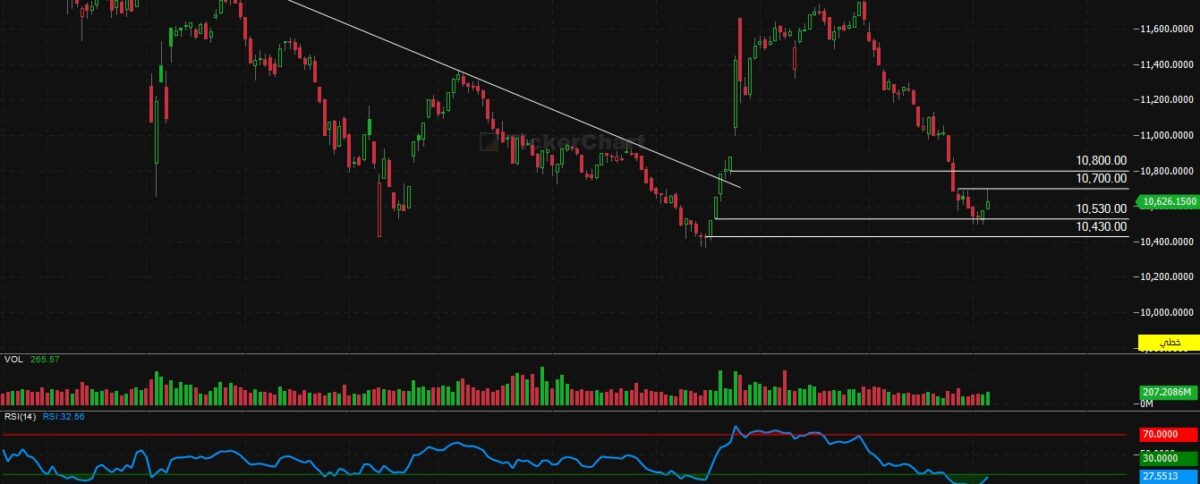 إغلاق جلسة اليوم الخميس 4/12/2025